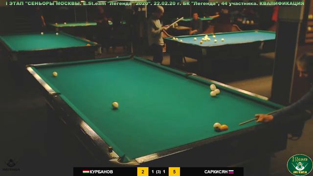 Курбанов - Саркисян. 1-й этап «СЕНЬОРЫ МОСКВЫ 2020» смотреть онлайн