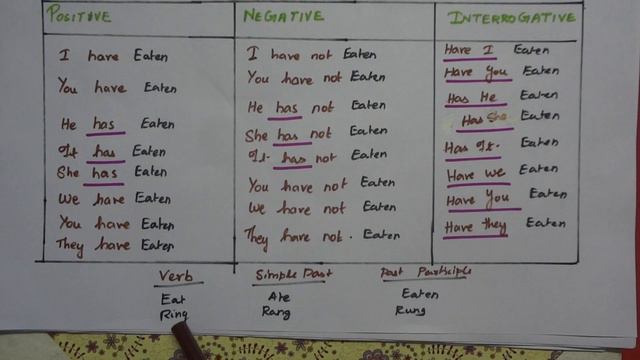 Present Perfect Tense смотреть онлайн
