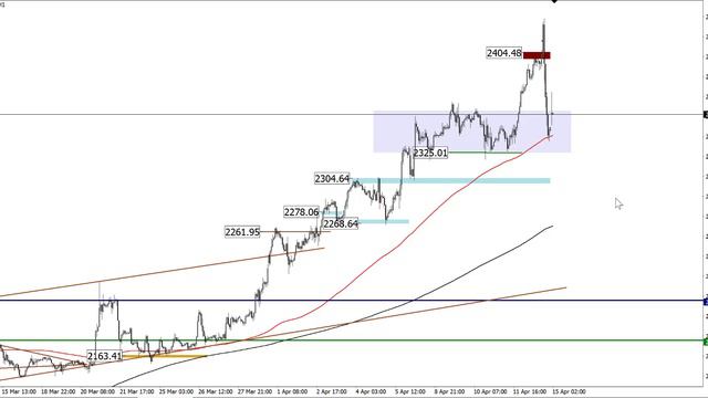 Брифинг  FOREX, CME, MOEX. Все спокойно.
