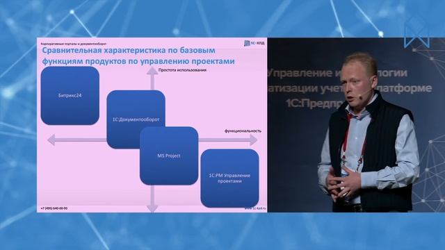 Владимир Лушников. Использование 1С:Документооборот для управления проектом. смотреть онлайн