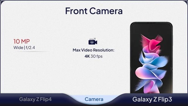 Galaxy Z Flip4 vs Galaxy Z Flip3 Comparison | Mobile Nerd смотреть онлайн
