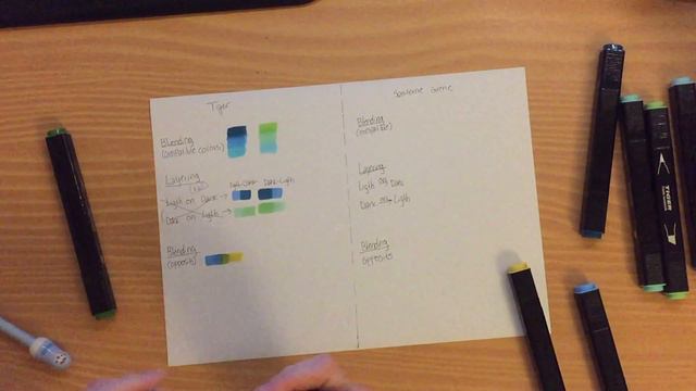MARKER REVIEW! - Tiger & Soesterne Grene смотреть онлайн