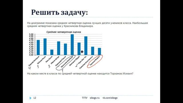 Математика, 2018. Базовый уровень. Вариант №10. sibege.ru, neznaika.pro смотреть онлайн