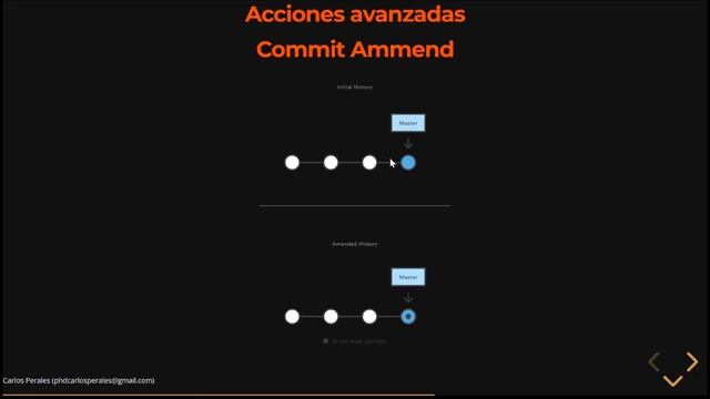 Trucos Git para Data Scientists смотреть онлайн