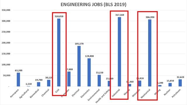 Marine Engineering – Naval Architecture (2020) смотреть онлайн