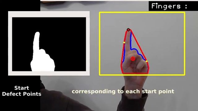 Hand Detection and Finger Counting using Python and OpenCV смотреть онлайн