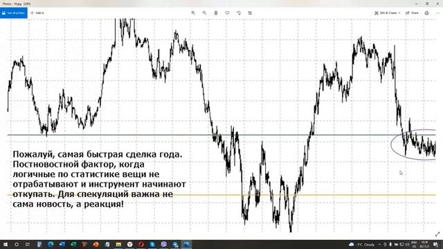 Как систематизировать свою торговлю | Разбор сделок Виктора Макеева смотреть онлайн