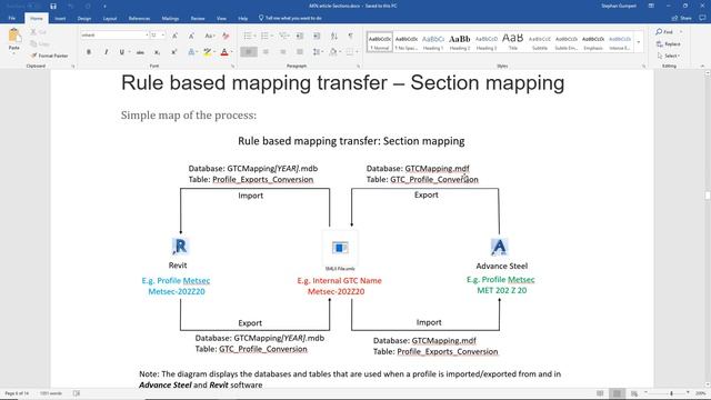 SMLX Mapping Advance Steel to Revit смотреть онлайн