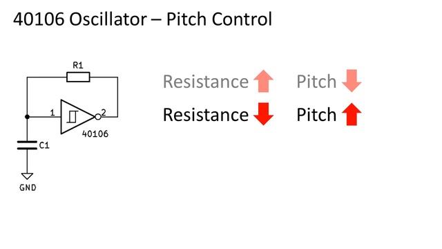 Lunetta Synthesizers #5: Oscillator (40106)