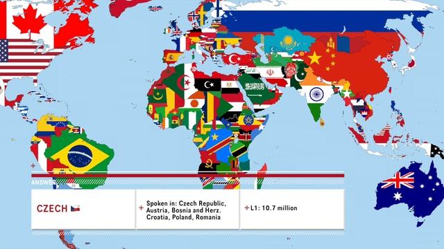 GUESS THE LANGUAGE GAME