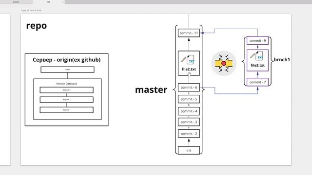 Ветвление Branching Часть 2 Конфликты слияния смотреть онлайн