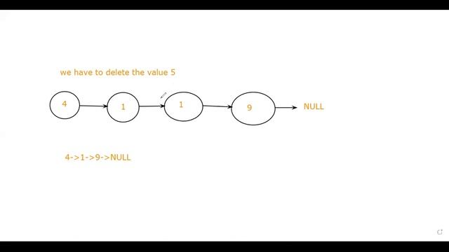 237 Delete Node in a Linked List | Leetcode 237 | Easy | 237 Leetcode| Delete Node in a Linked Lis смотреть онлайн