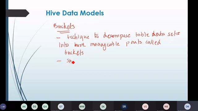 Hive Data Models смотреть онлайн