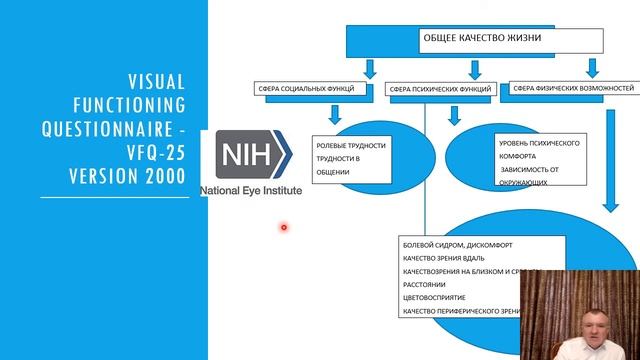 Качество жизни пациента с инраокулярной линзой AcrySof IQ PanOptix смотреть онлайн