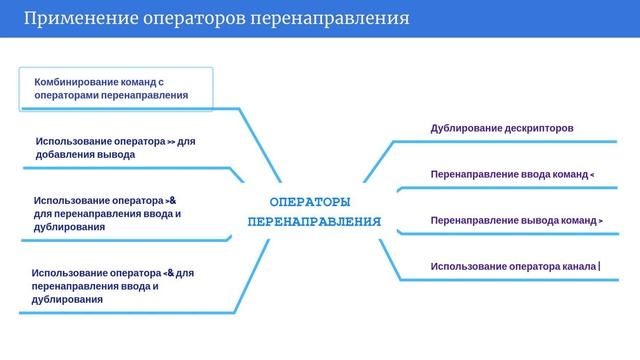 5) Командная строка Windows - Перенаправление ввода/вывода смотреть онлайн