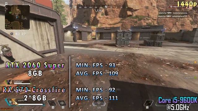 RTX 2060 SUPER 8GB vs RX 570 Crossfire 2*8GB (Supported Games Only) | 1080p 1440p 4K Benchmark смотреть онлайн