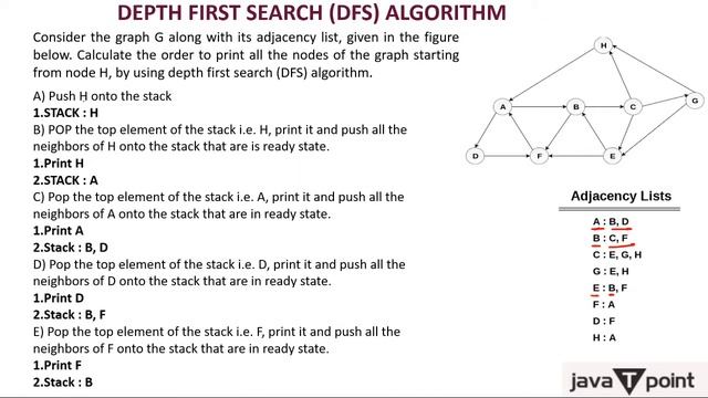 4-Depth First Search (DFS) смотреть онлайн