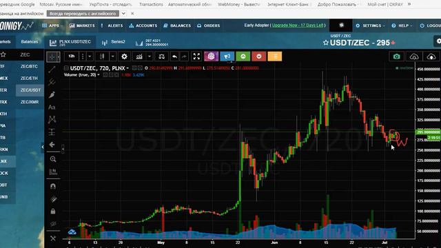 Аналитика по ZEC/USD (Zcash против доллара США) от 4.7.2017 смотреть онлайн