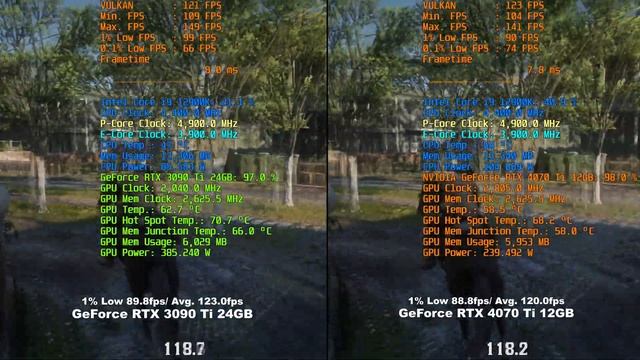 NVIDIA GeForce RTX 4070 Ti vs RTX 3090 Ti + Core i9 12900K - Test in 10 Games | QHD(2560x1440) смотреть онлайн