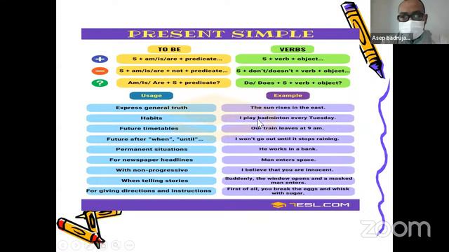 Tenses _English 1 D3 Kep_2022 смотреть онлайн