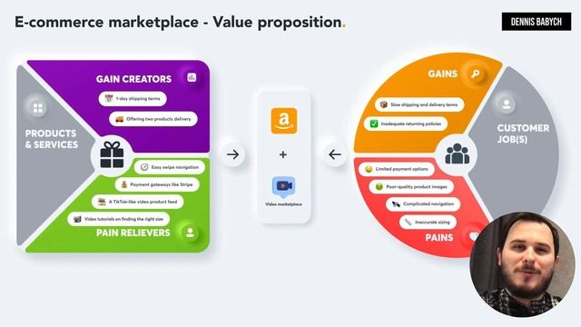 How to Build a MultiVendor eCommerce Marketplace App or Website like Amazon, Etsy or eBay смотреть онлайн