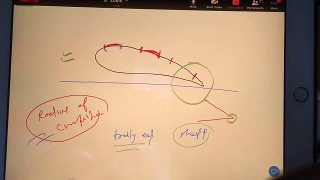 what is chord line in Airfoil | Aerospace Engineering GATE preparation lectures | flight mechanics смотреть онлайн