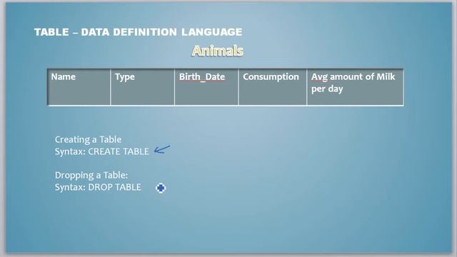 Oracle Database Tutorial 5 A quick recap of Data Definition Language смотреть онлайн