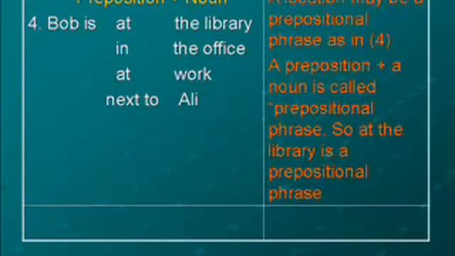 English grammar lecture 6 in urdu смотреть онлайн