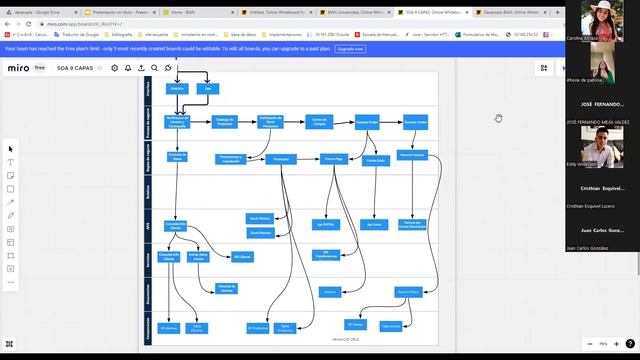 Java-perl: Desacople BIAN-TOGAF смотреть онлайн