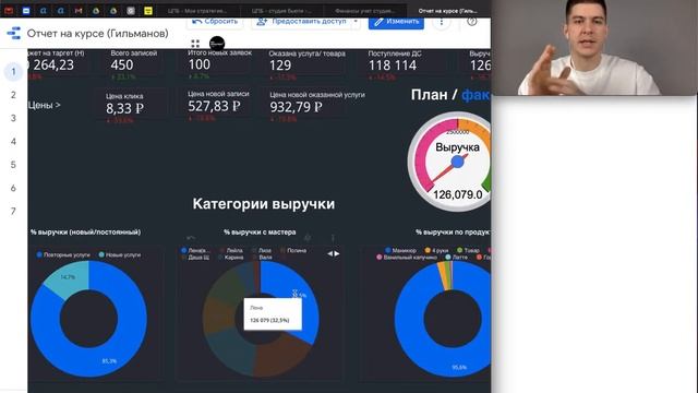 Обзор Дашборда на Google data studio смотреть онлайн