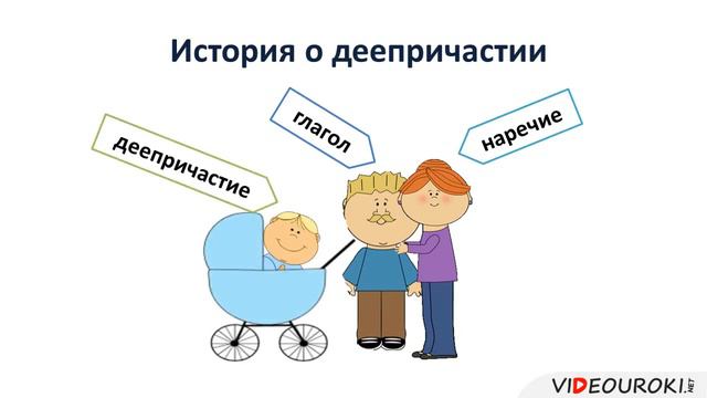 Деепричастие как часть речи Морфологические признаки деепричастия видеоурок смотреть онлайн