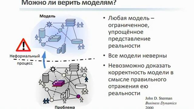 Борщев об имитационном моделировании смотреть онлайн