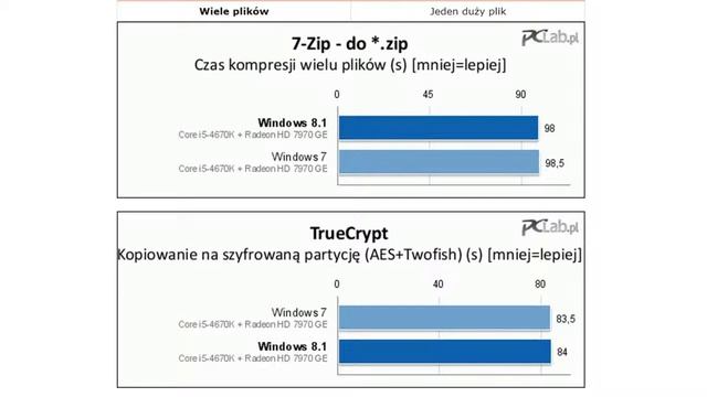 Стоит ли переходить с Windows 7 на Windows 8 взгляд ТК смотреть онлайн
