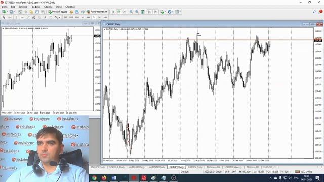 Прогноз на 06.01.2021 от Андрея Шевченко: Обзор рынка. Торговые идеи. Ответы на вопросы. смотреть онлайн