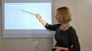 Прямая пропорциональность и ее график | Алгебра 7 класс