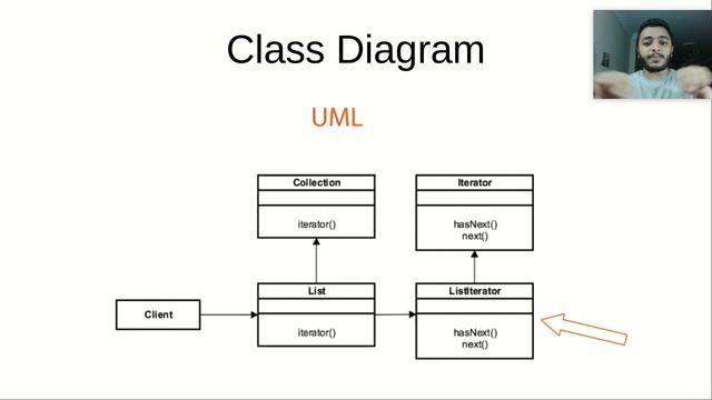 Design Patterns: Iterator Pattern (Arabic) смотреть онлайн