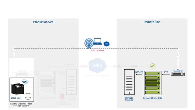 Phoenix System for Oracle SPANISH смотреть онлайн