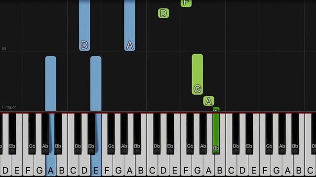 Your Song (Elton John) - Easy Piano Tutorial смотреть онлайн