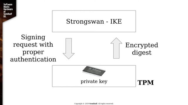 Improving security of FreeBSD with TPM 2.0 and Intel SGX by Kornel Dulęba смотреть онлайн