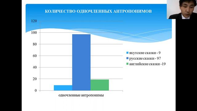 Михаил Лукачевский - 11.4 Сравнительно-сопоставительное изучение языков / #114ШВБ2022 смотреть онлайн