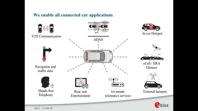 Connected Car: Cutting edge research aimed at implementing connected & driverless cars смотреть онлайн