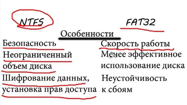 20 Работа с flash накопителями Основные форматы флешек FAT 32, NTFS Видео TechMastery Net смотреть онлайн