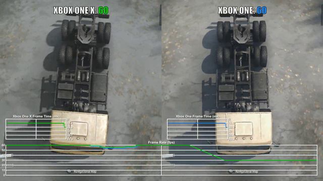 Spintires: MudRunner Xbox One X vs Xbox One Frame Rate Comparison смотреть онлайн