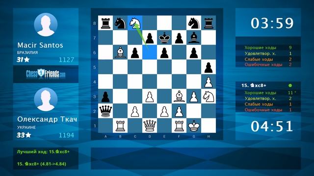 Анализ шахматной партии: Олександр Ткач - Macir Santos, 1-0 (по ChessFriends.com) смотреть онлайн