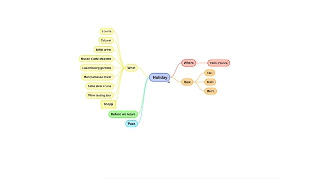 Part 1 - Creating a Mind Map with SimpleMind Pro смотреть онлайн