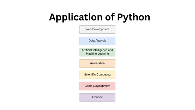 0 Python Programming смотреть онлайн