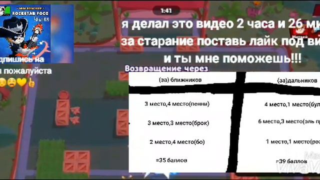 Самый ИНТЕРЕСНЫЙ вопрос. что лучше БЛИЖНИКИ или ДАЛЬНИКИ. ОТВЕТЫ и т.д. смотреть онлайн
