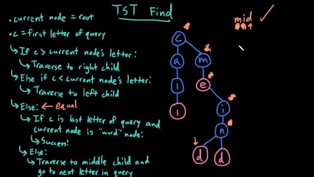 Advanced Data Structures: TST Find смотреть онлайн
