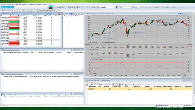 Полезные функции QUIK. Настройка Quik. Индикаторы RSI, MACD, Линии Боллинджера