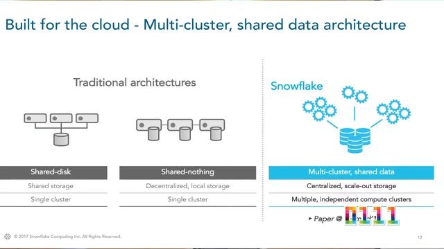 How Data Accessibility Scale Can Transform Your Business ~ Artin Avanes смотреть онлайн
